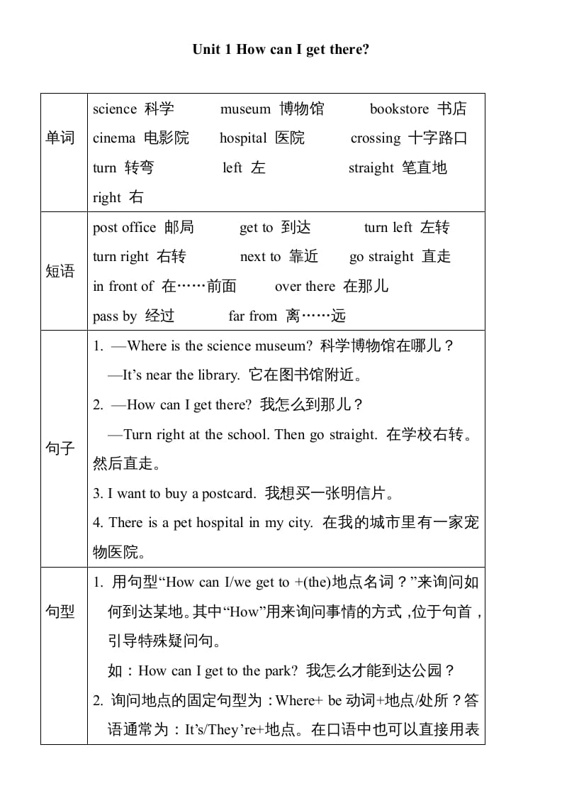 六年级英语上册Unit1单元知识小结（图表式）（人教版PEP）-学习资料站