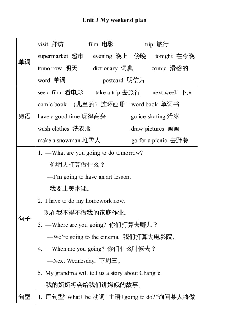 六年级英语上册Unit3单元知识小结（图表式）（人教版PEP）-学习资料站