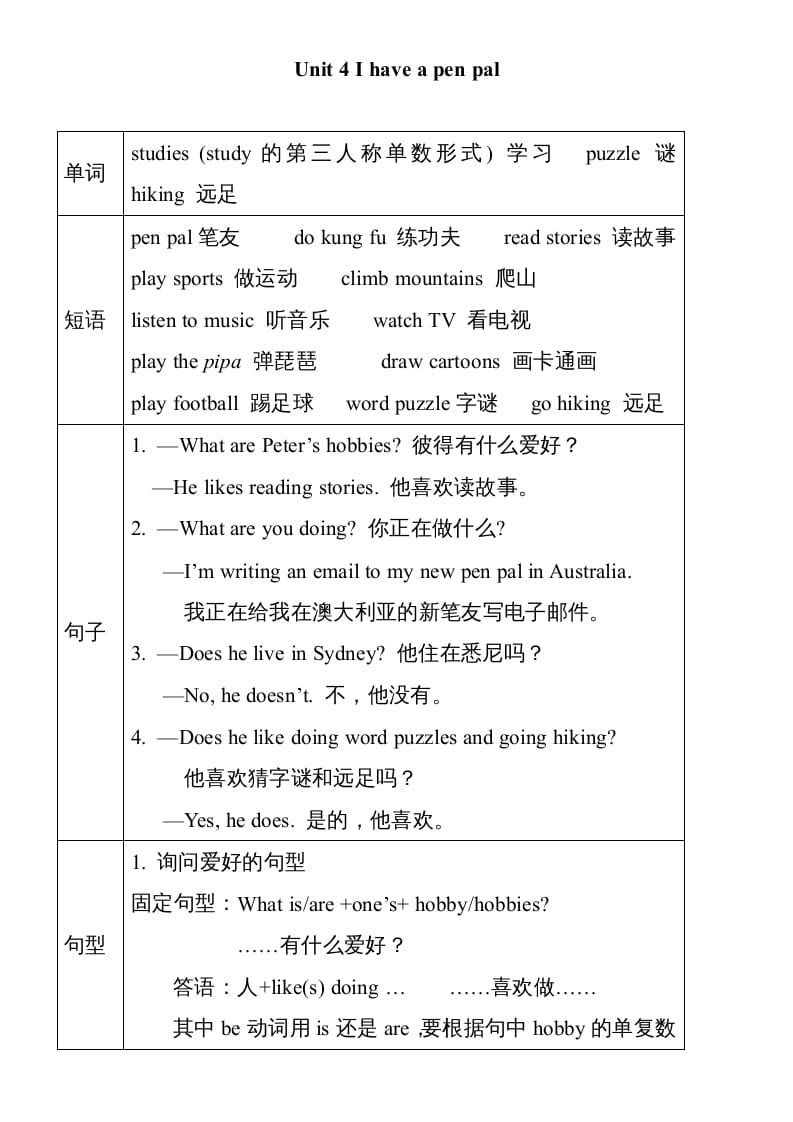 六年级英语上册Unit4单元知识小结（图表式）（人教版PEP）-学习资料站