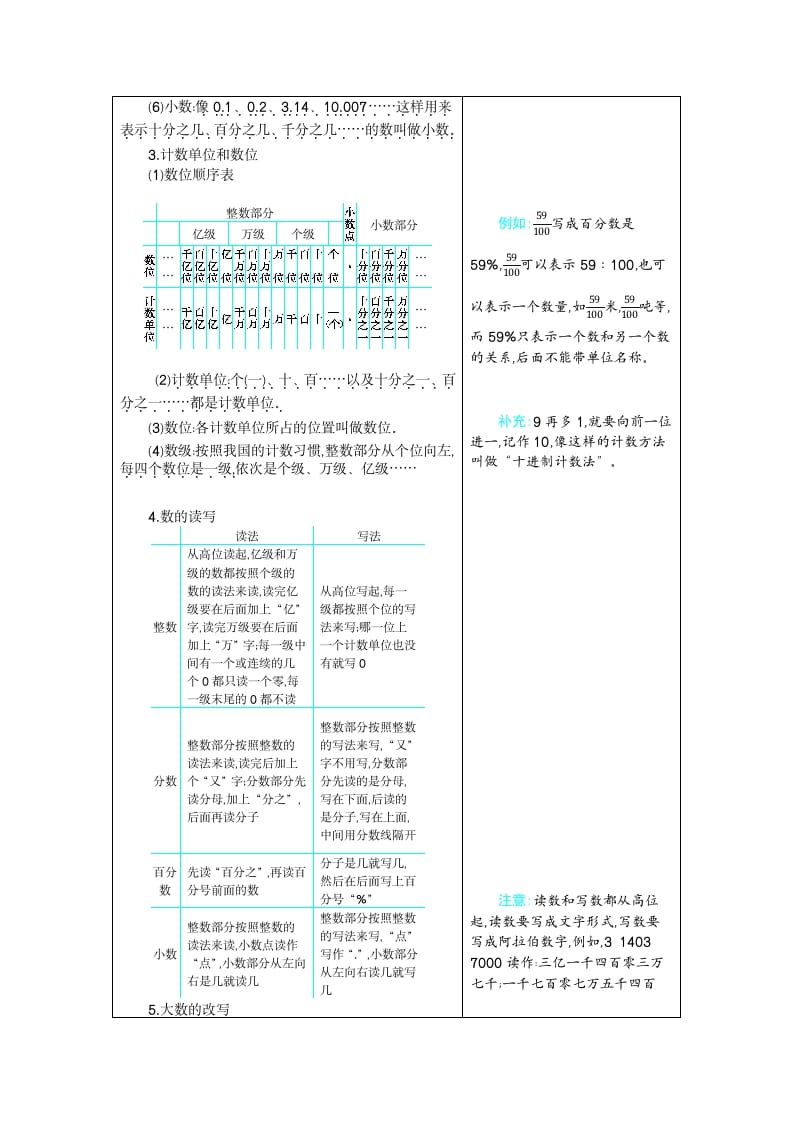 图片[2]-六年级数学下册6整理和复习-学习资料站