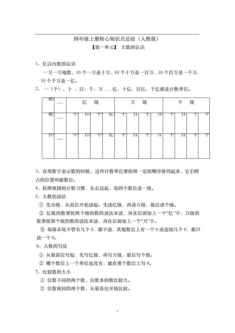 四年级数学上册素材-核心知识点总结人教新课标（人教版）-学习资料站