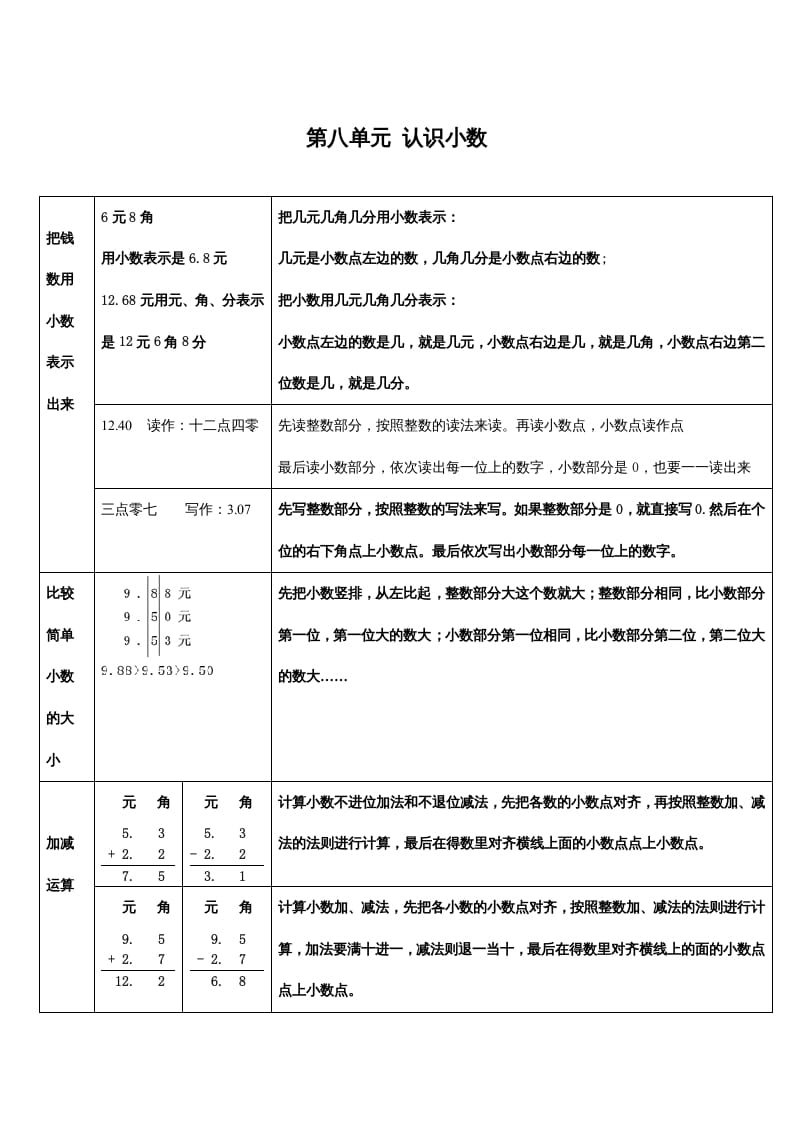 三年级数学上册第八单元认识小数（北师大版）-学习资料站