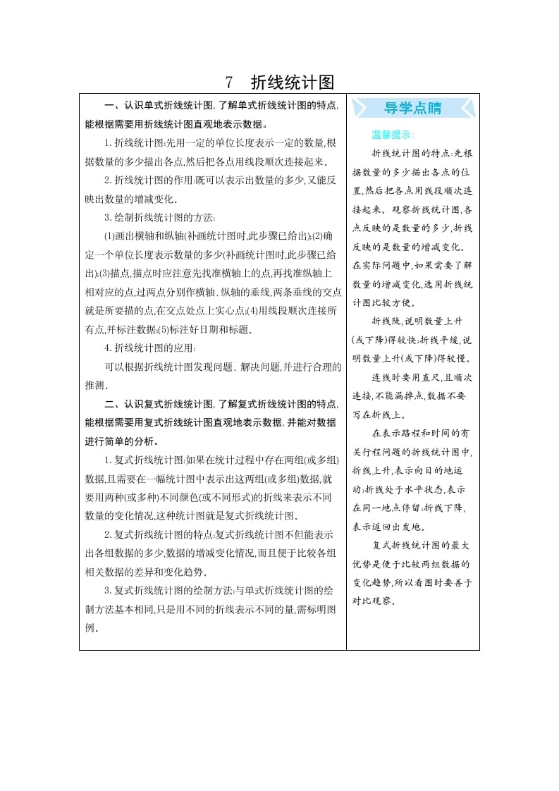 五年级数学下册7折线统计图-学习资料站