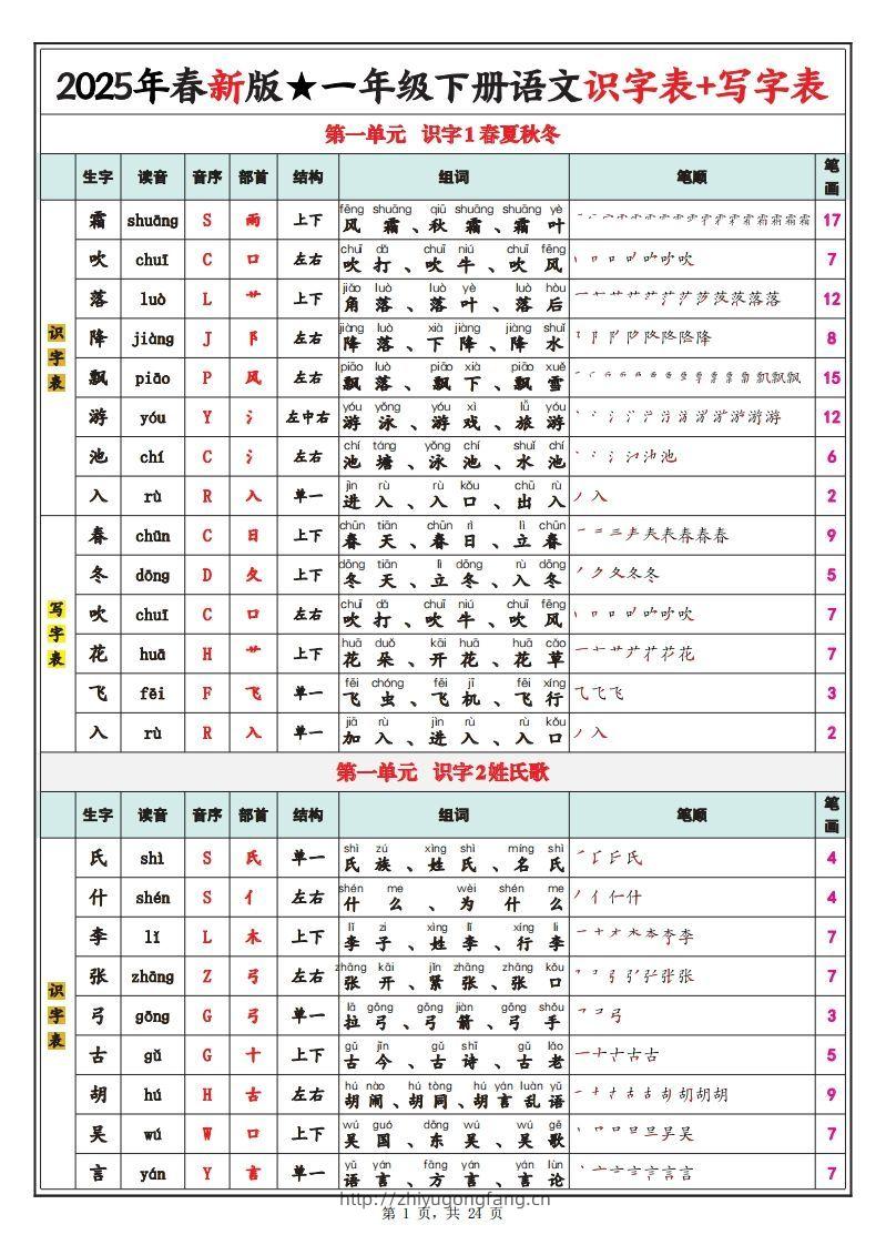【笔顺】25春新一下语文识字表+写字表（生字拼音笔顺组词）24页-学习资料站