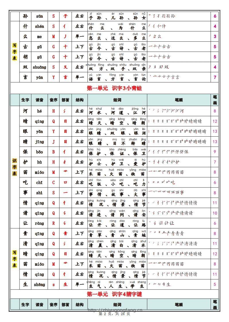 图片[2]-【笔顺】25春新一下语文识字表+写字表（生字拼音笔顺组词）24页-学习资料站