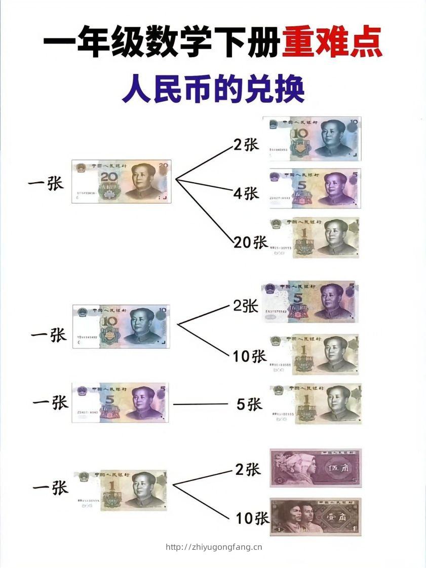 一年级数学下册人民币的兑换重难点-学习资料站