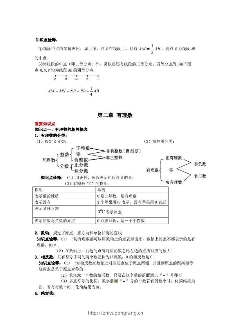 图片[3]-青岛版七年级上册数学知识点汇总-学习资料站
