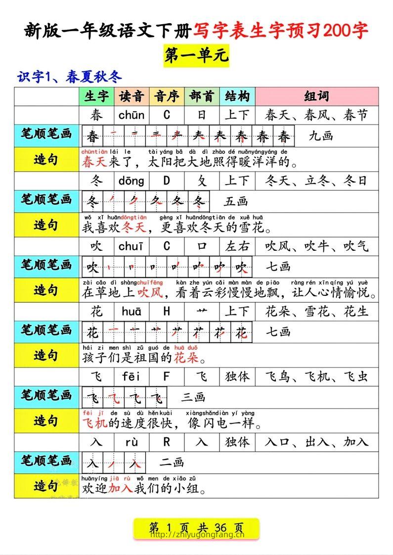 【预习】新版一年级语文下册写字表生字预习200字-学习资料站