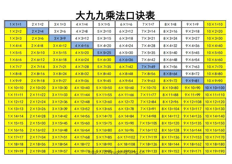 大九九乘法口诀表-学习资料站