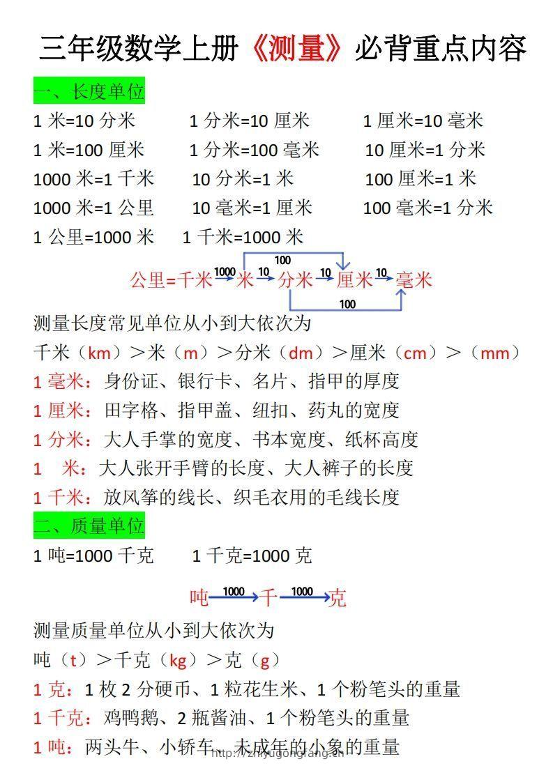 三年级上册《数学测量必背重点内容及练习》-学习资料站
