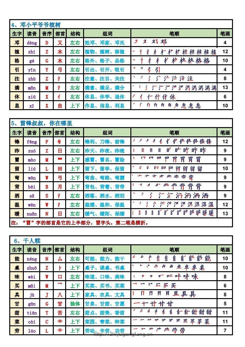 图片[2]-【2025新版-生字笔顺课课贴（250字）】二下语文(1)-学习资料站