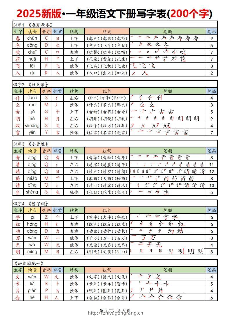 【新订版】2025新一下语文写字表课课贴高清(200个字)8页-学习资料站