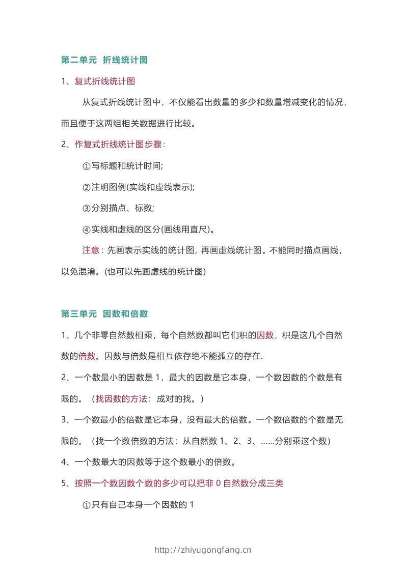 图片[3]-苏教版数学5年级下册数学知识点-学习资料站
