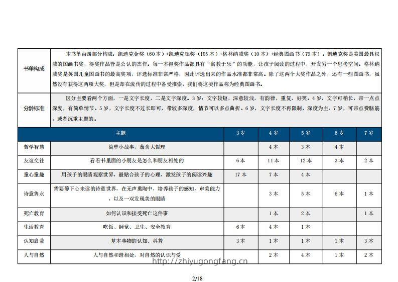 图片[2]-254本大奖经典绘本分类推荐书目（3-7岁）-学习资料站