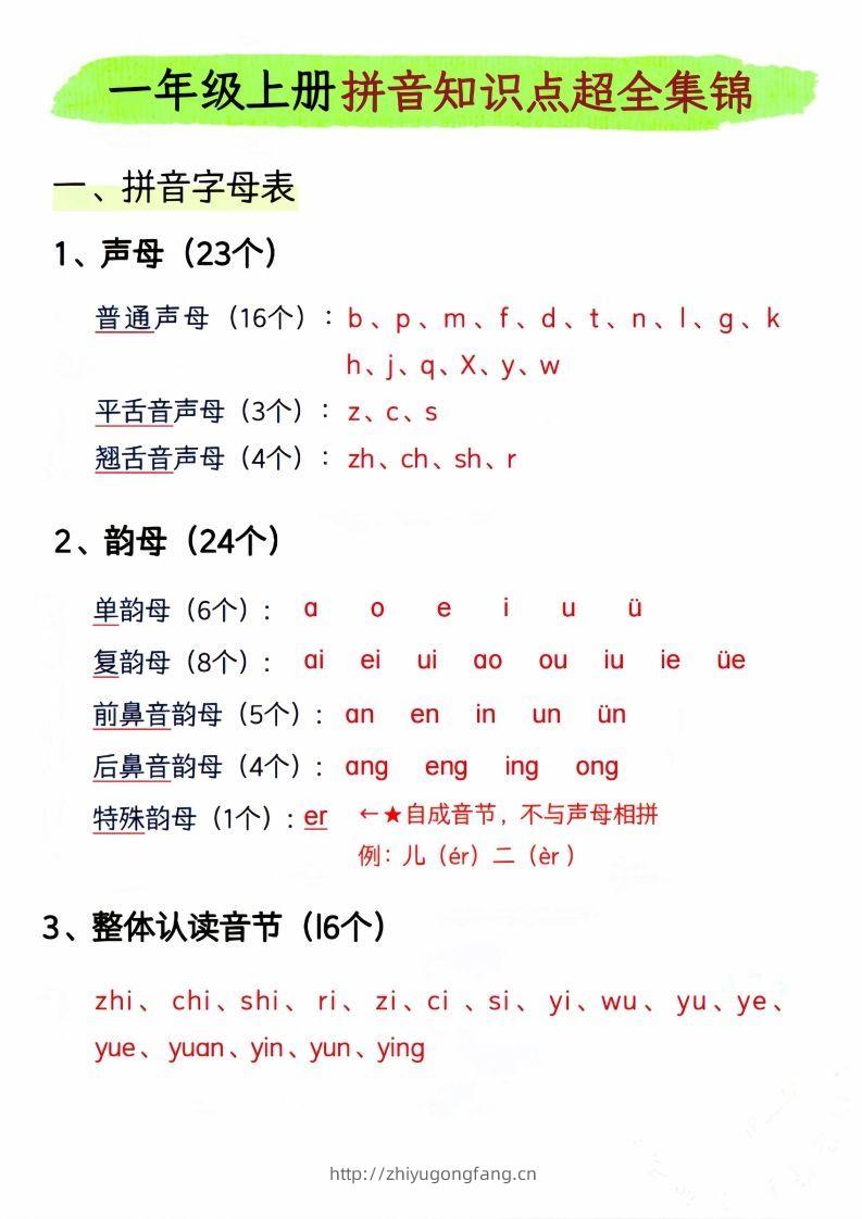 一年级上册语文拼音知识点超全集锦_-学习资料站
