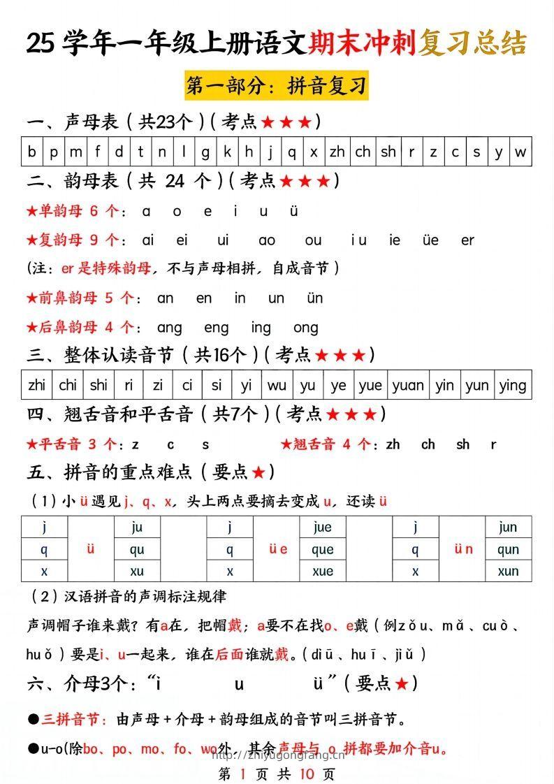 【25学年-期末冲刺复习总结（五大部分）10页】一上语文-学习资料站