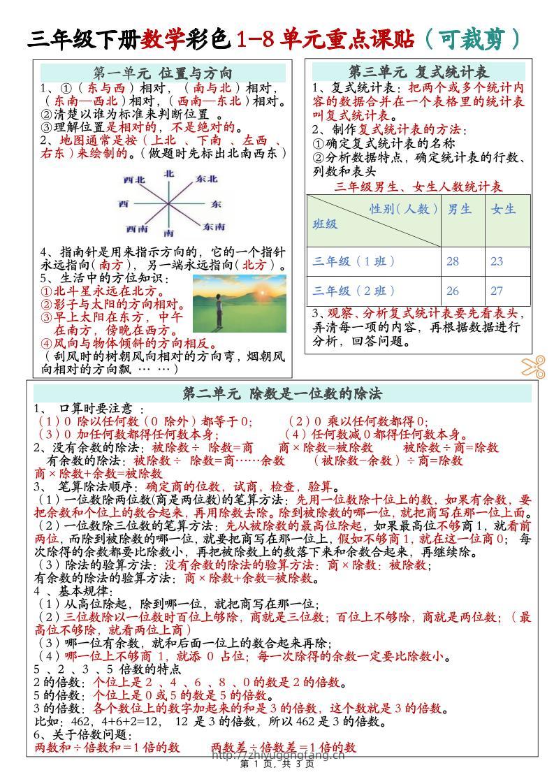三下数学彩色1-8单元重点课课贴（3页）-学习资料站