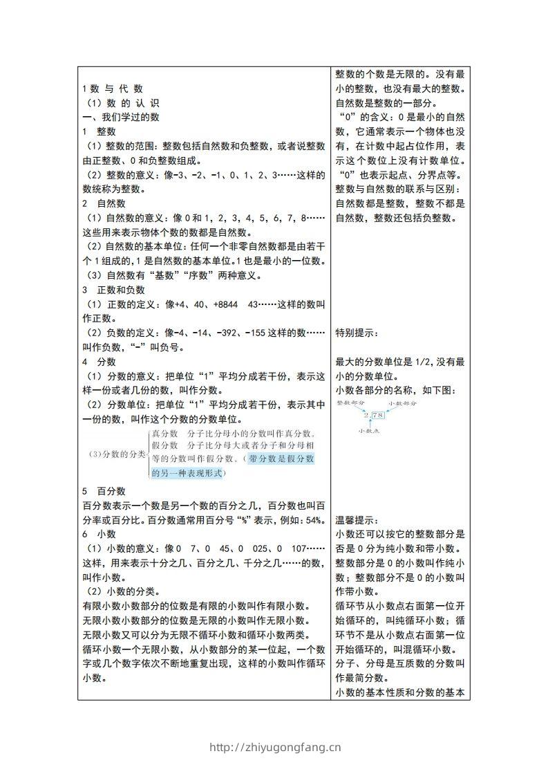六下青岛版数学总复习重点-学习资料站