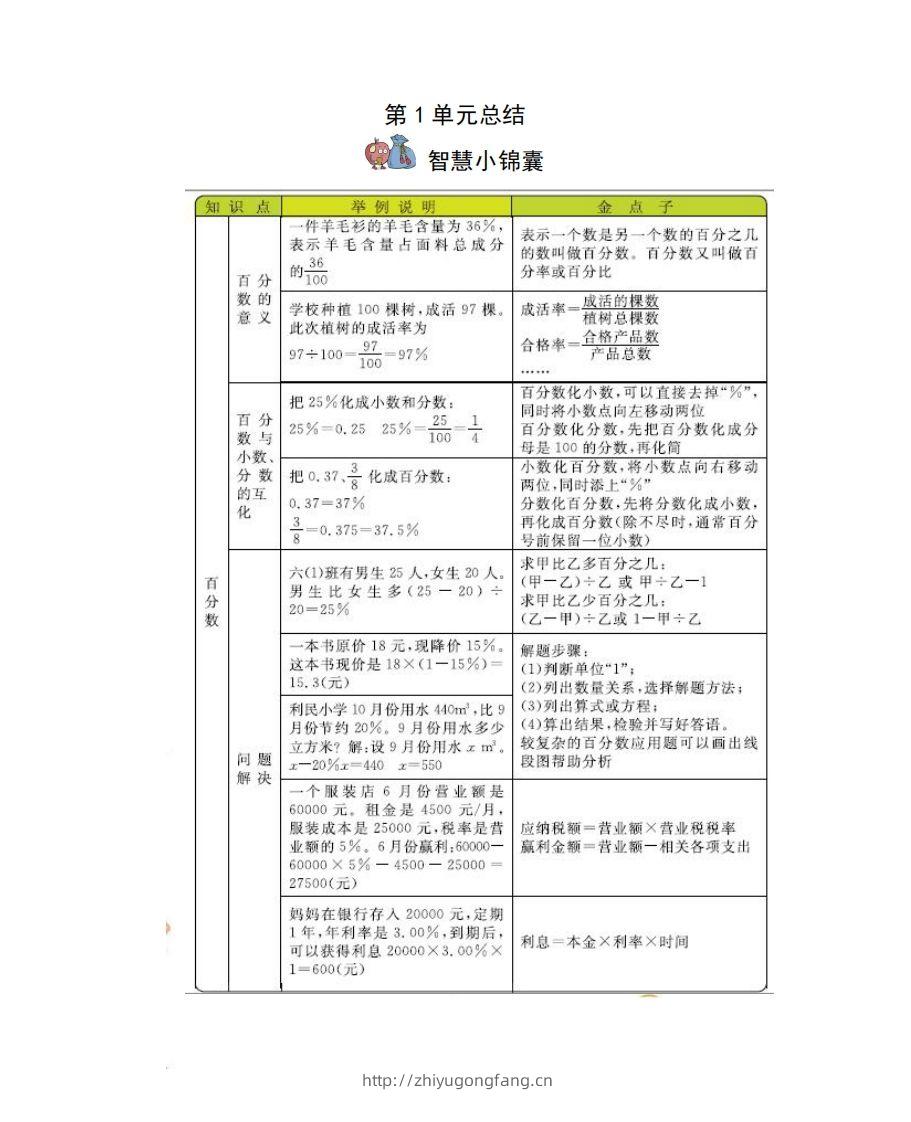 六下西师版数学全册知识点-学习资料站