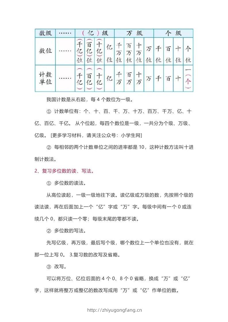 图片[2]-苏教版数学4年级下册数学知识点-学习资料站