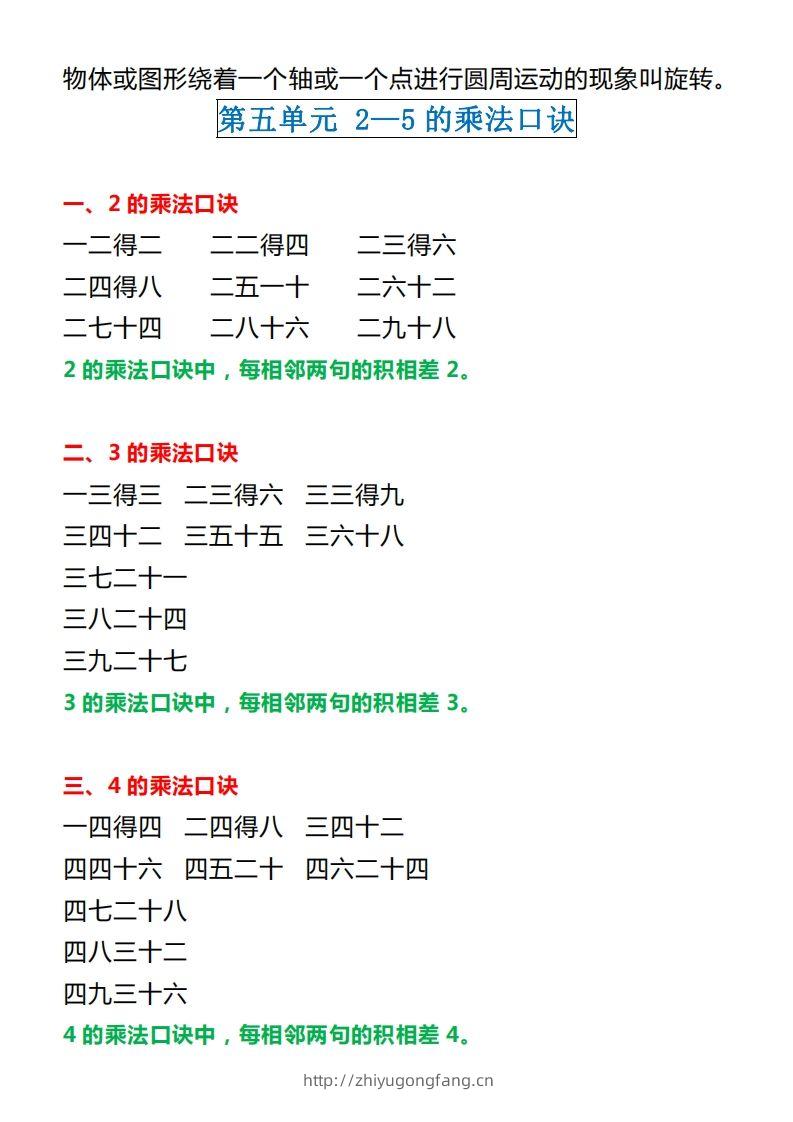 图片[3]-【北师大】二上数学重点知识点汇总预习-学习资料站