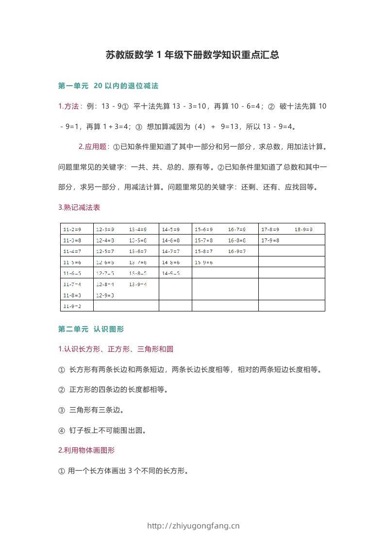 苏教版数学1年级下册数学知识点-学习资料站