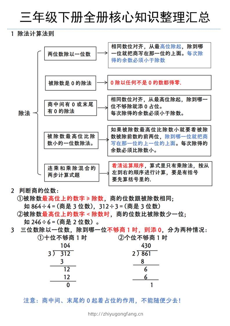 三年级下册数学全册核心知识整理汇总（北师大版）-学习资料站