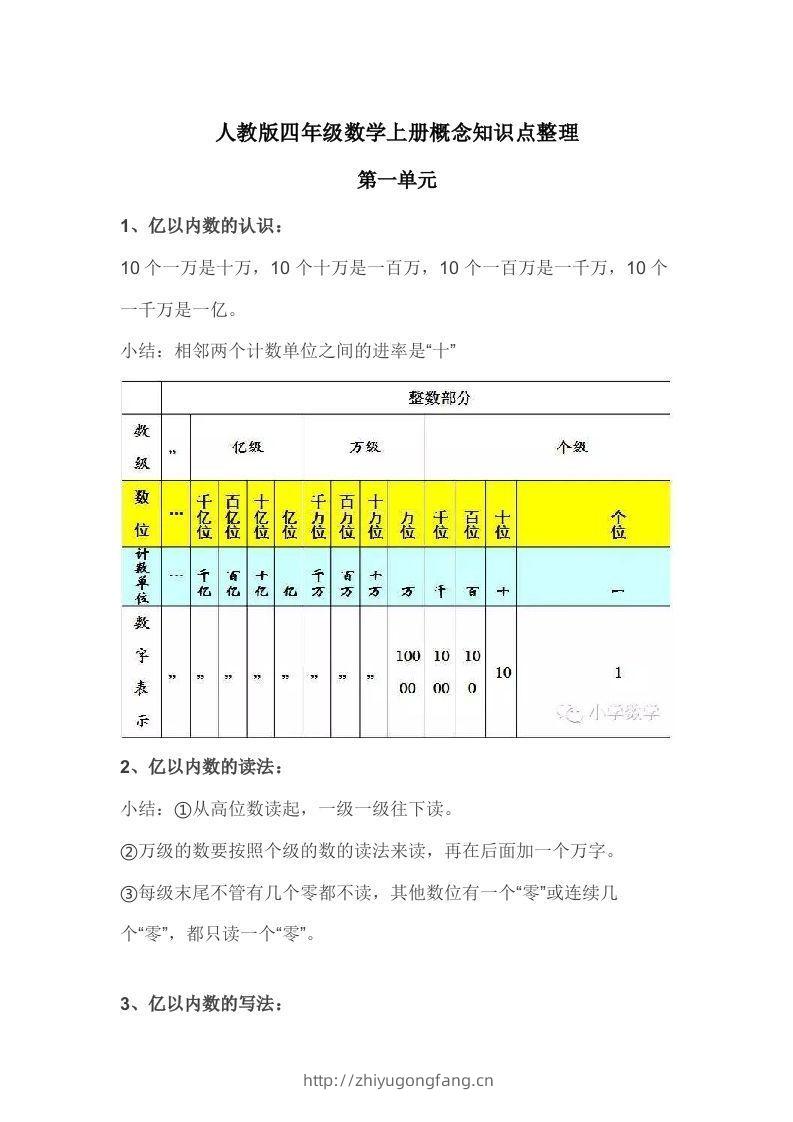人教版四年级数学上册概念知识点整理-学习资料站