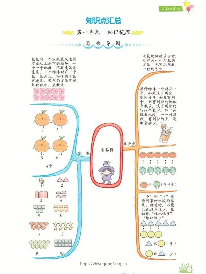 一年级上册数学1-8单元知识点汇总思维导图-学习资料站