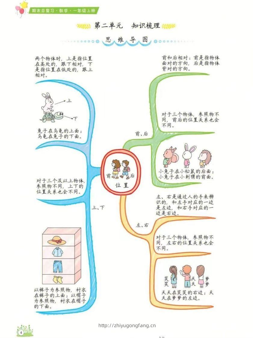 图片[2]-一年级上册数学1-8单元知识点汇总思维导图-学习资料站