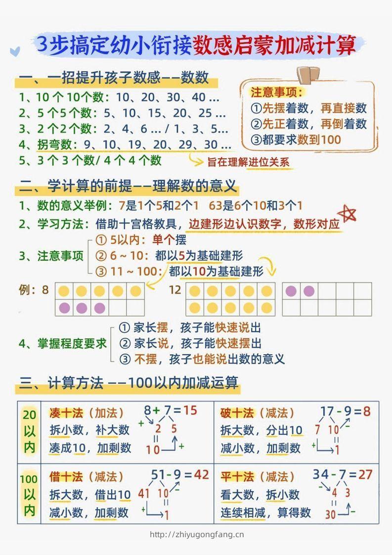 【数学】数感启蒙加滅法-学习资料站