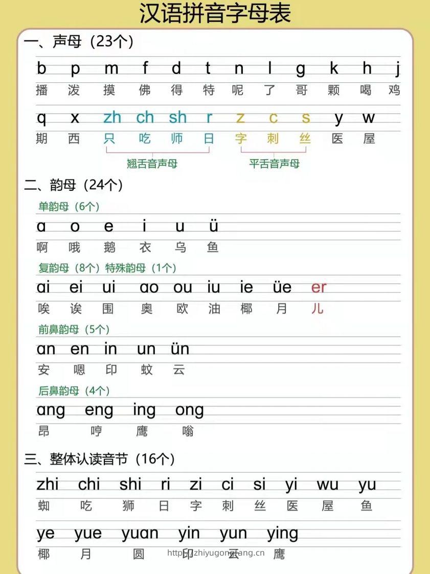 【拼音】汉语拼音字母表-学习资料站