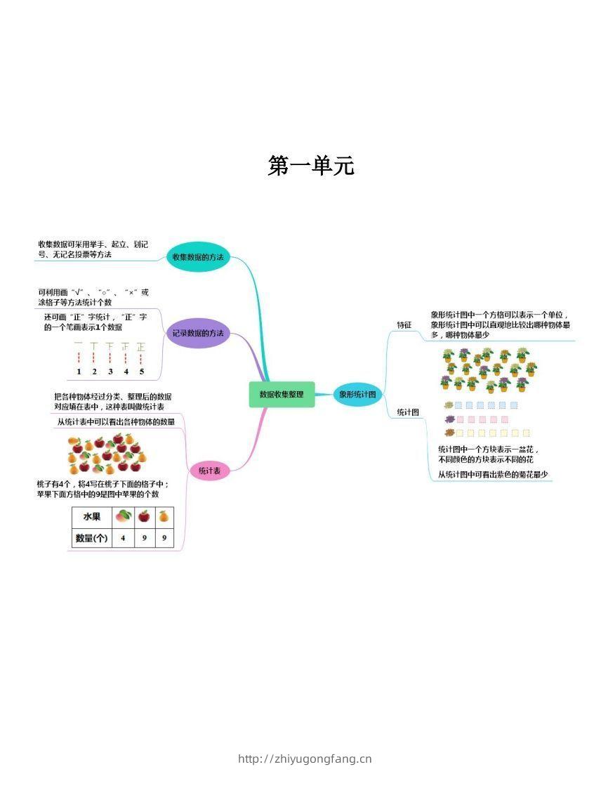 二下人教版数学【思维导图】-学习资料站
