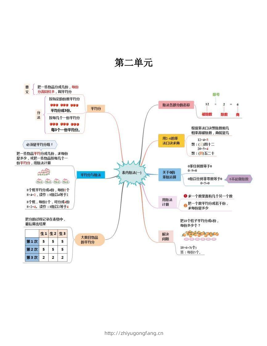 图片[2]-二下人教版数学【思维导图】-学习资料站