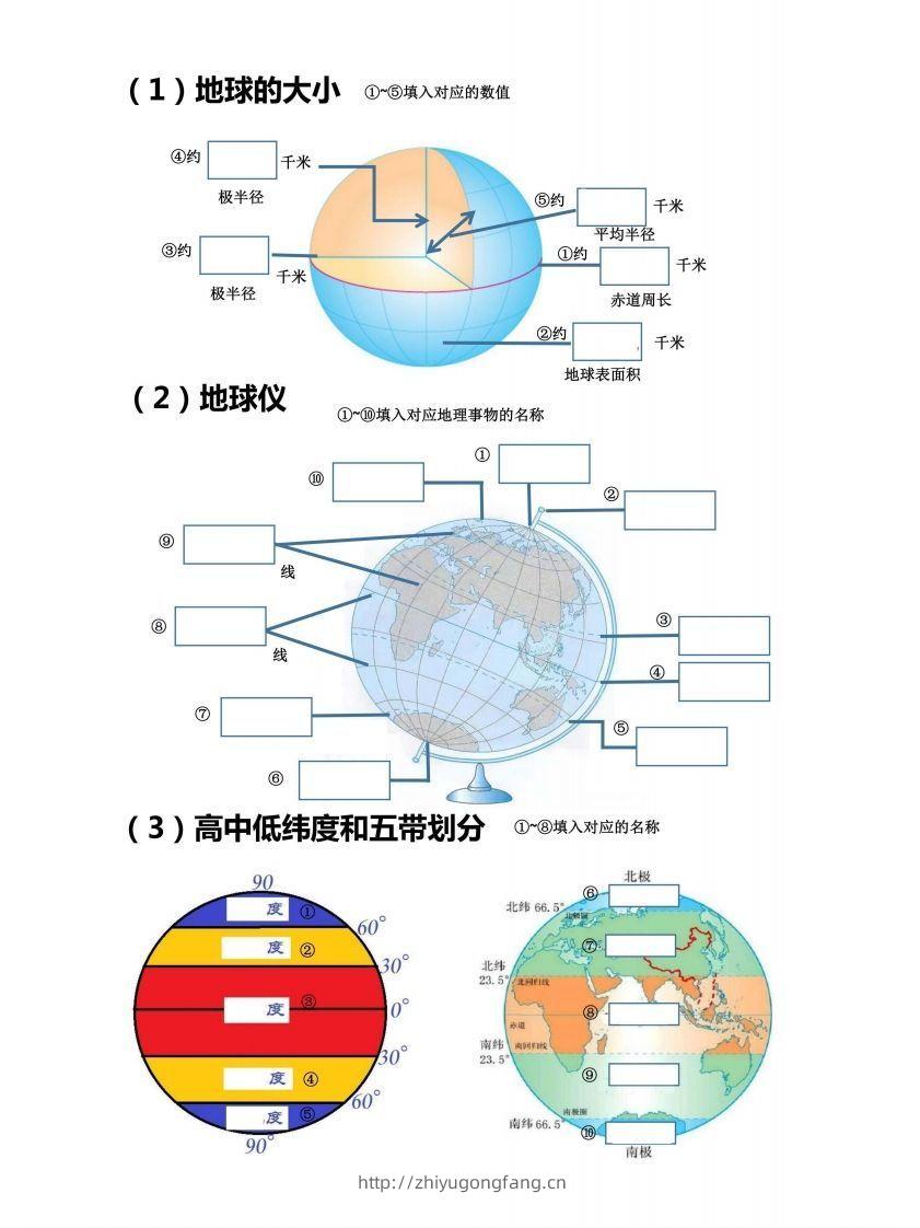 七上地理18个重点图填空训练-学习资料站