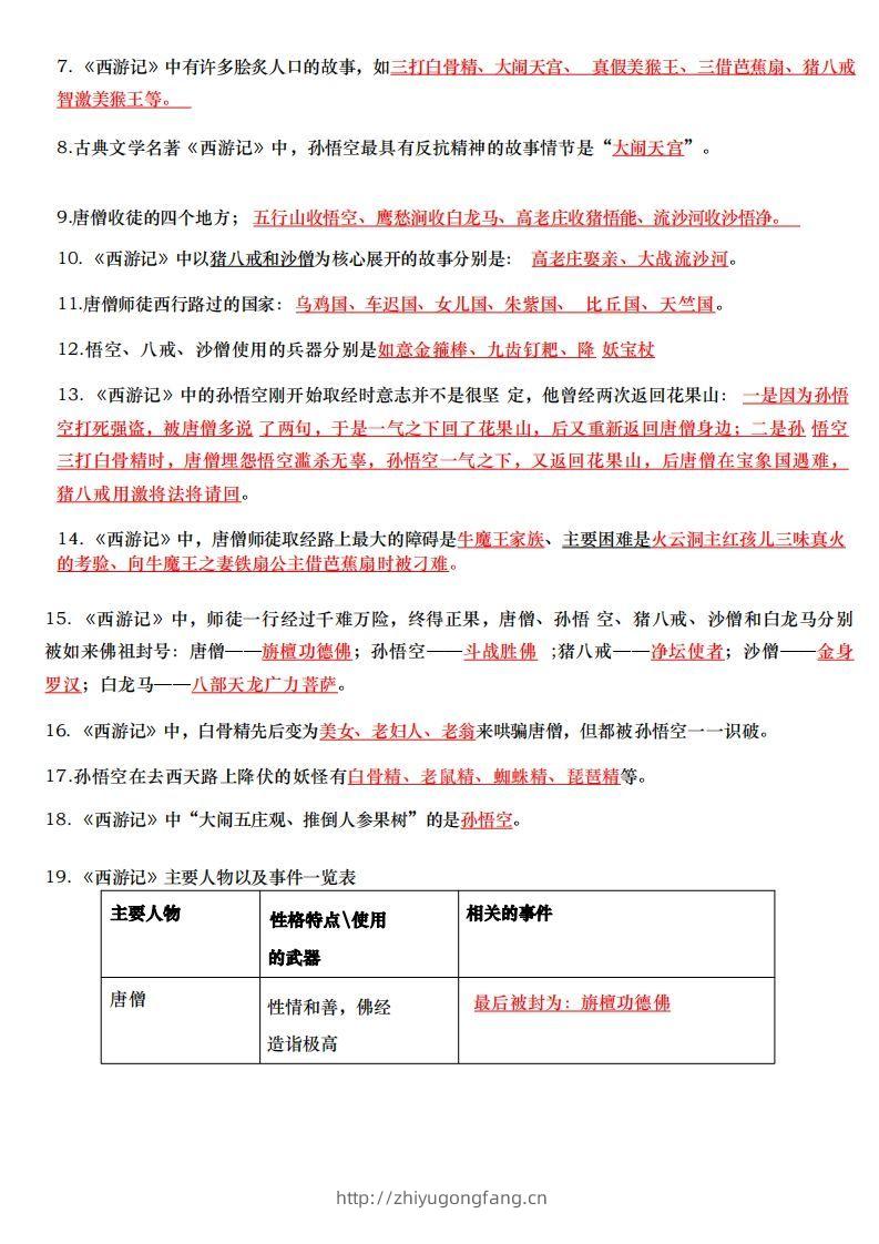图片[2]-六下小升初四大名著每日一练-学习资料站