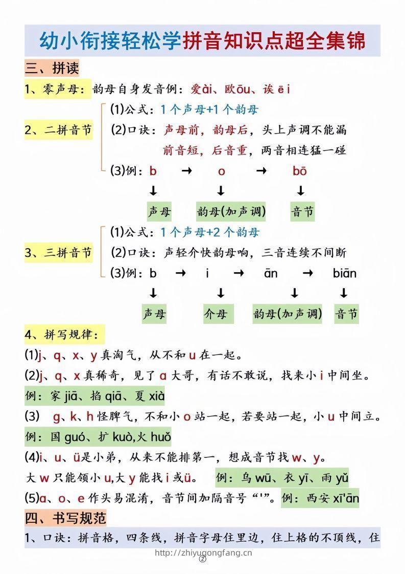 图片[2]-幼小衔接拼音知识点集锦-学习资料站