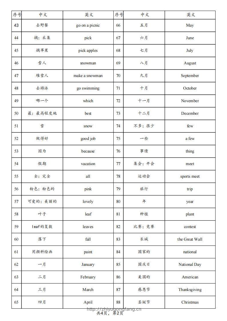 图片[2]-【背诵】25春人教pep五下英语单词背诵表（4页）-学习资料站
