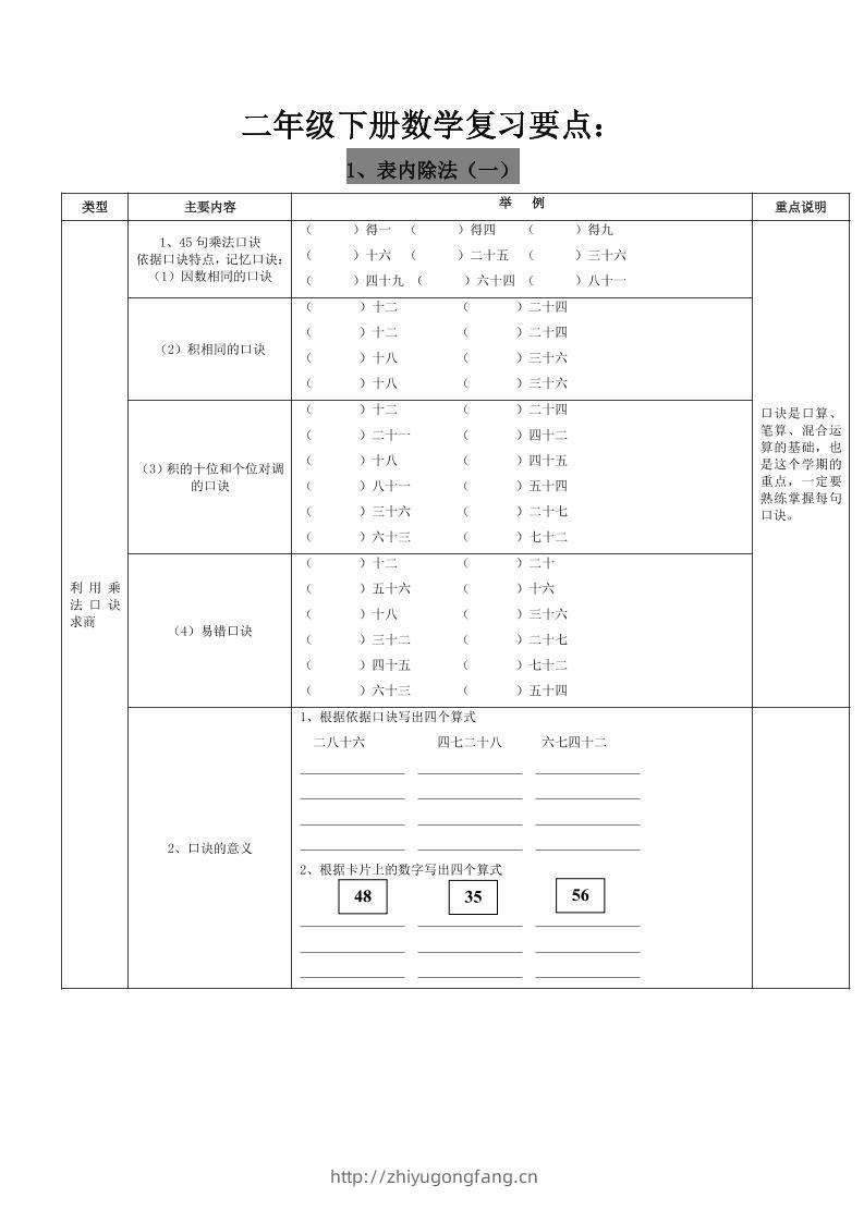 二下人教版数学复习要点-学习资料站
