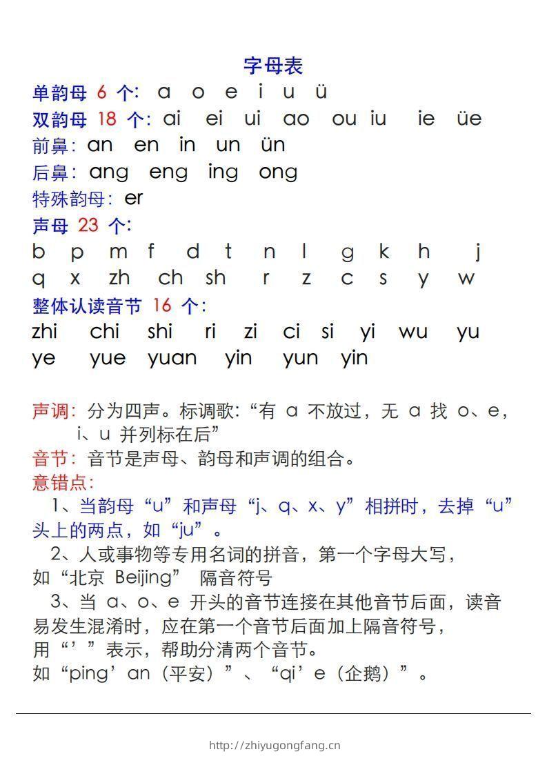 【拼音】拼音表与拼音拼读大全(1)-学习资料站
