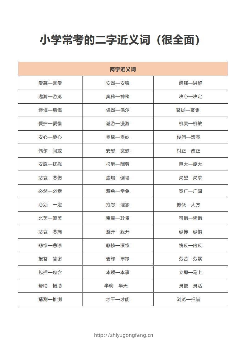 小学常考的二字近义词-学习资料站