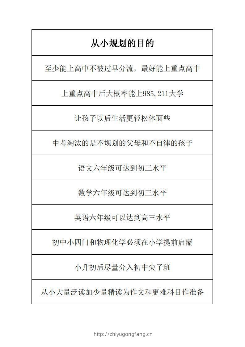 学习规划完整版-学习资料站