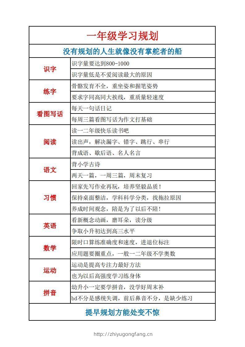 图片[2]-学习规划完整版-学习资料站