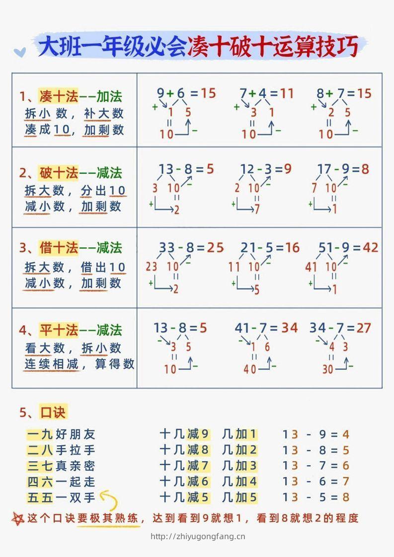 【数学】幼小衔接减十破十平十法加减运算-学习资料站