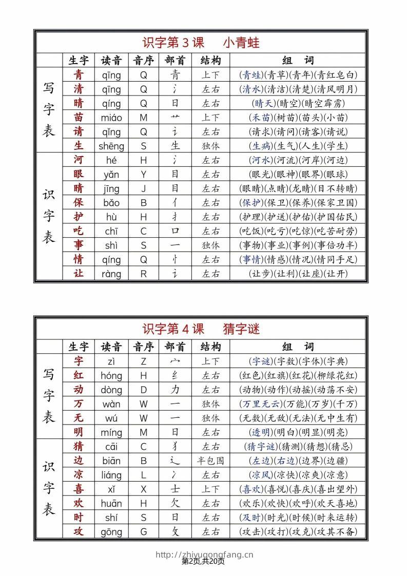 图片[2]-25年春一下语文全册生字组词（生字拼音音序部首组词）20页-学习资料站