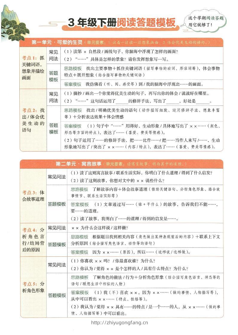 2025春三下语文同步阅读答题模版-学习资料站