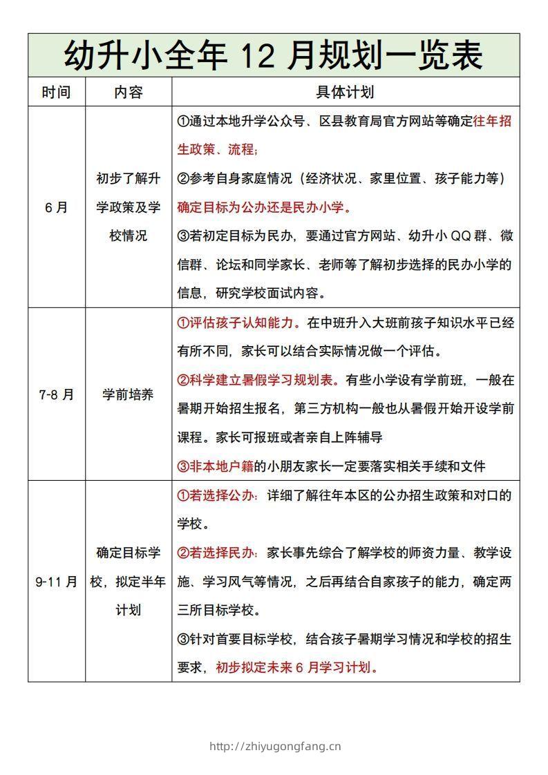 幼升小全年12月规划一览表-学习资料站