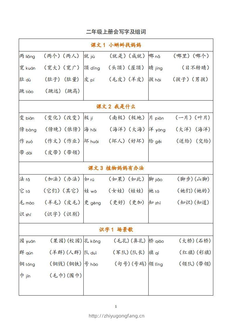 二年级语文上册写字表注音组词-学习资料站