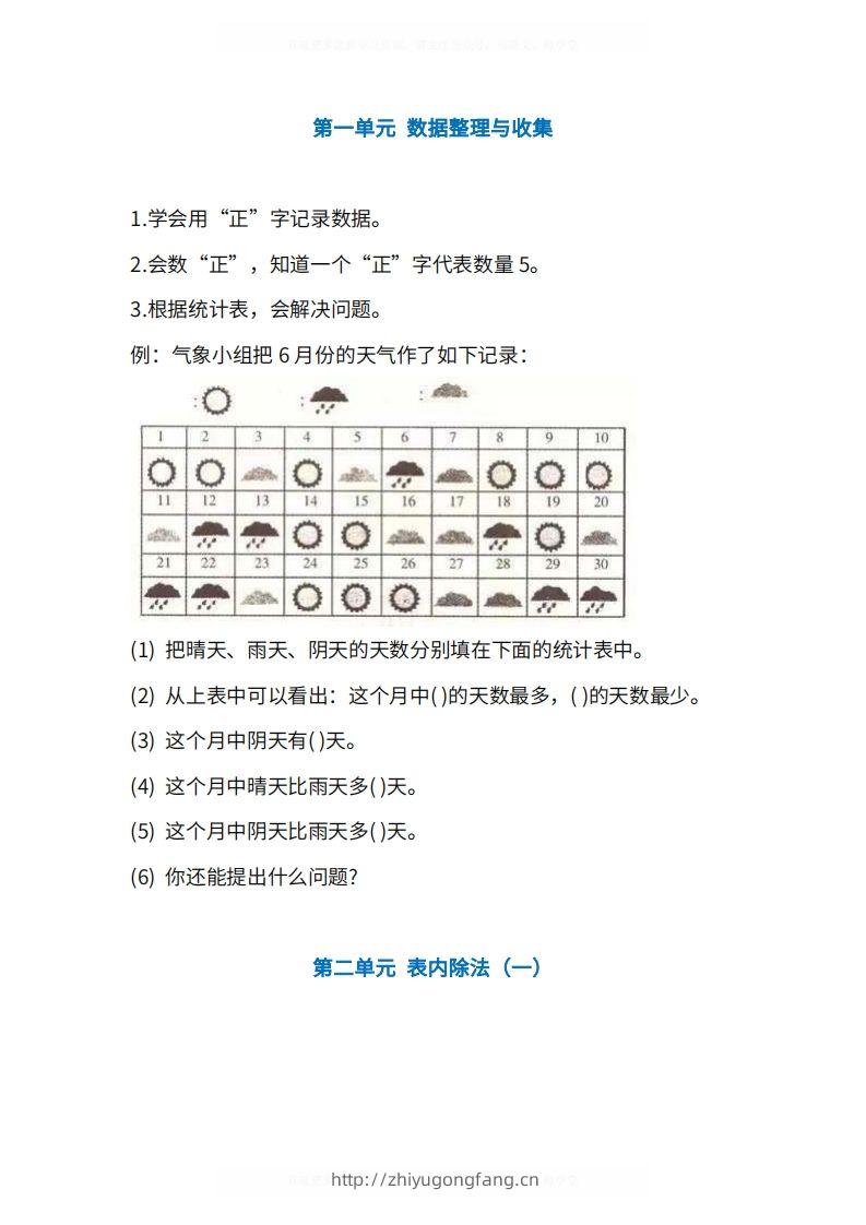 人教版2年级数学下册知识点1-4单元-学习资料站