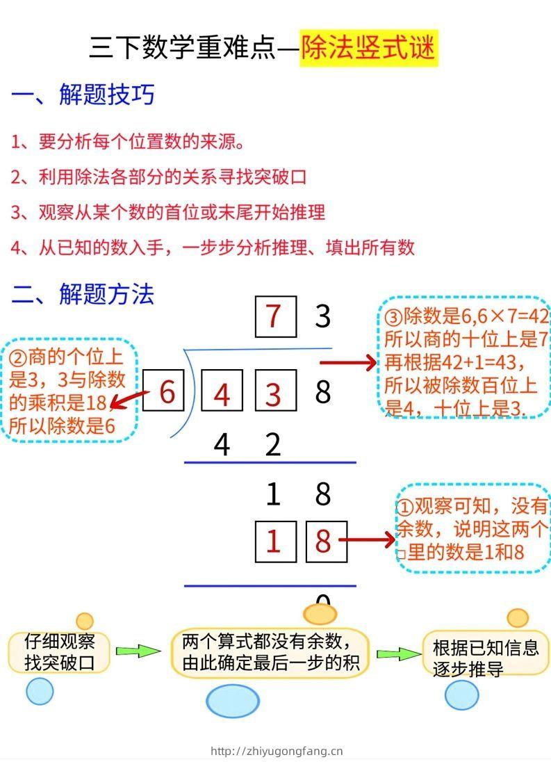 【除法专项】三下数学重难点—除法竖式解题技巧-学习资料站